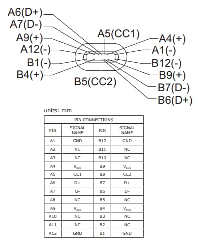 Tabelle - CUI Inc SWC Wandstecker-Leistungsadapter