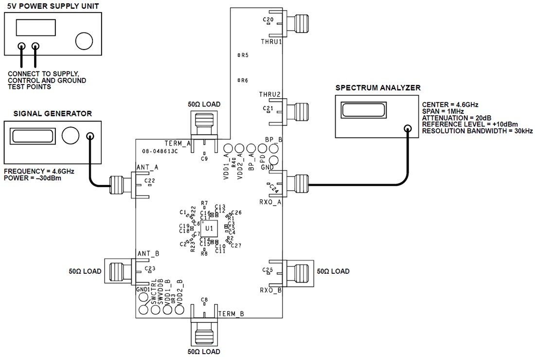 Tabelle - Analog Devices Inc. ADRF5547-EVLEZ Empfänger-Frontend-Evaluierungsboard Tabelle - Analog Devices Inc. ADRF5547-EVLEZ Empfänger-Frontend-Evaluierungsboard