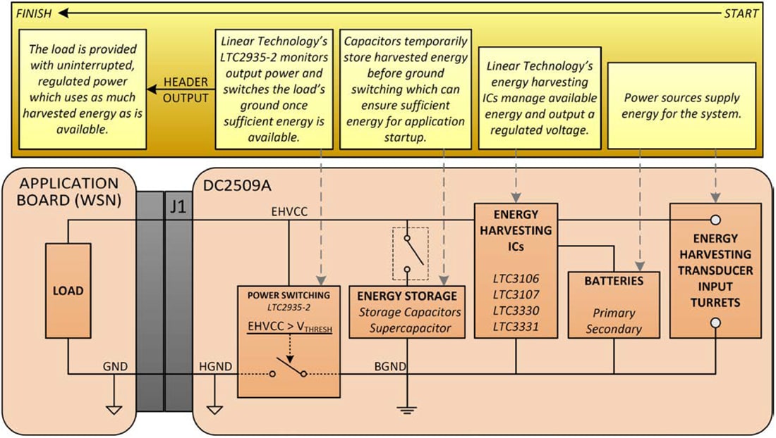 Blockdiagramm - Analog Devices Inc. DC2509A Demonstrationsschaltung Blockdiagramm - Analog Devices Inc. DC2509A Demonstrationsschaltung