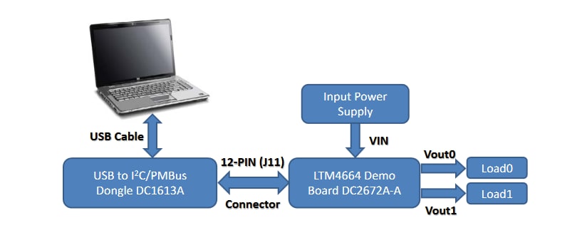 Tabelle - Analog Devices Inc. DC2672A-A Demonstrationsboard für LTM4664 Tabelle - Analog Devices Inc. DC2672A-A Demonstrationsboard für LTM4664