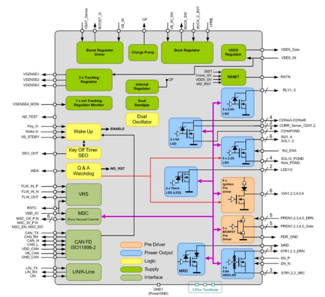 Blockdiagramm - STMicroelectronics L9788 Multifunktions-IC