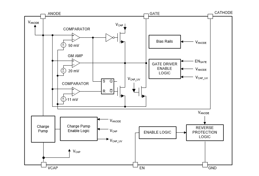 Blockdiagramm - Texas Instruments LM74700-Q1 Ideal-Dioden-Controller