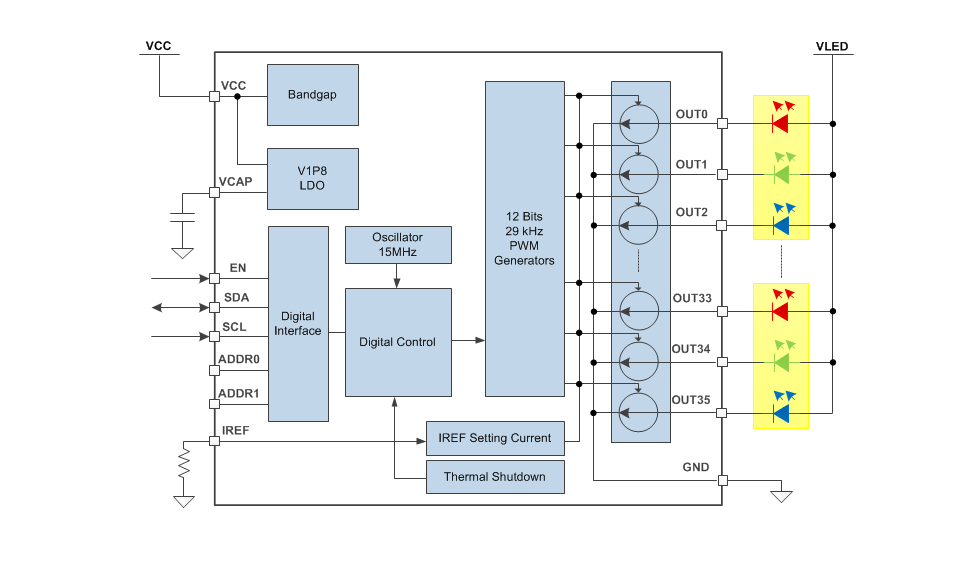 Blockdiagramm - Texas Instruments LP503x RGB-LED-Treiber
