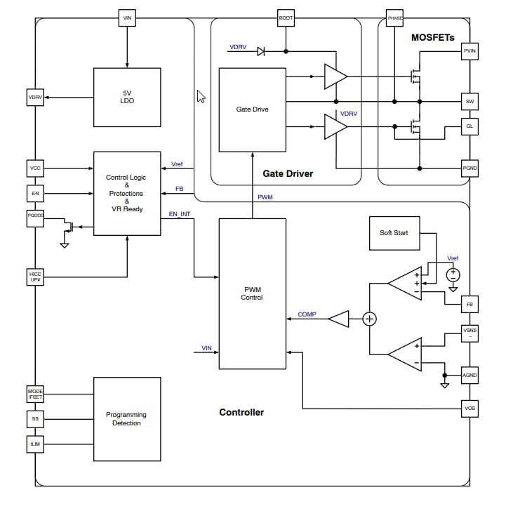 Blockdiagramm - onsemi NCP3284 Einphasen-Spannungsregler