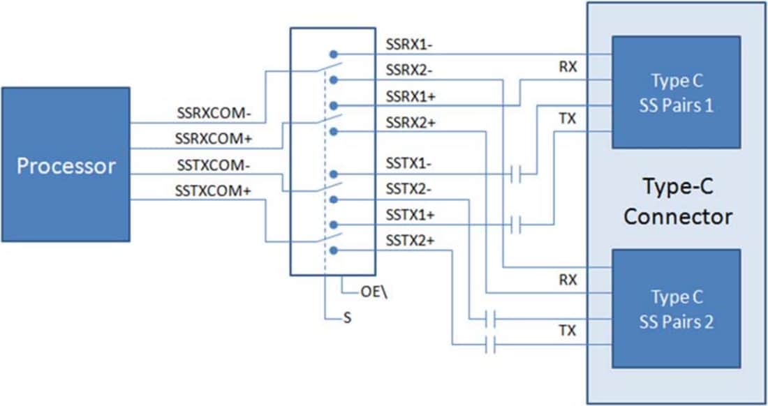 Blockdiagramm - onsemi FUSB340 USB-3.1-SuperSpeed-10-GBit/s-Schalter