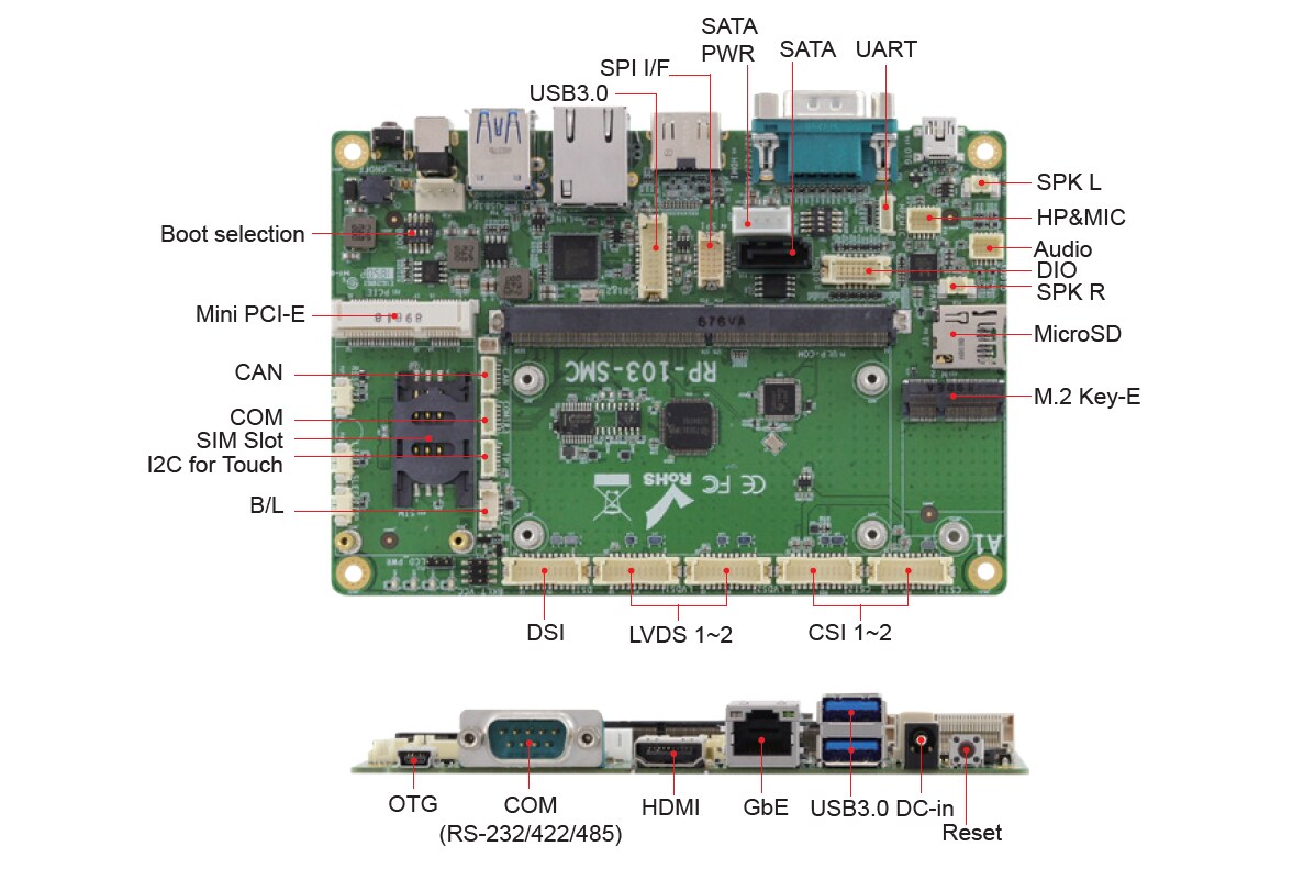 Chart - iBASE Technology RP-103-SMC SMARC™ 2.0 Carrier Board