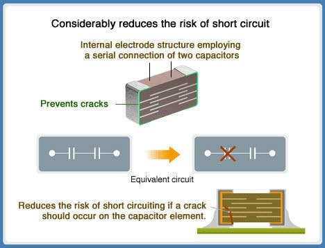 TDK Serielles Design