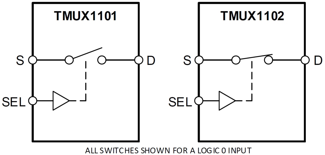 Blockdiagramm - Texas Instruments TMUX1101/TMUX1102 Präzisions-Analogschalter