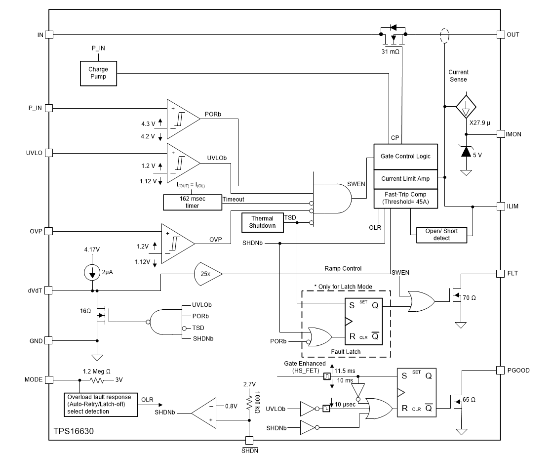 Blockdiagramm - Texas Instruments TPS1663x Leistungsbegrenzungs-eFuses mit 60 V und 6 A