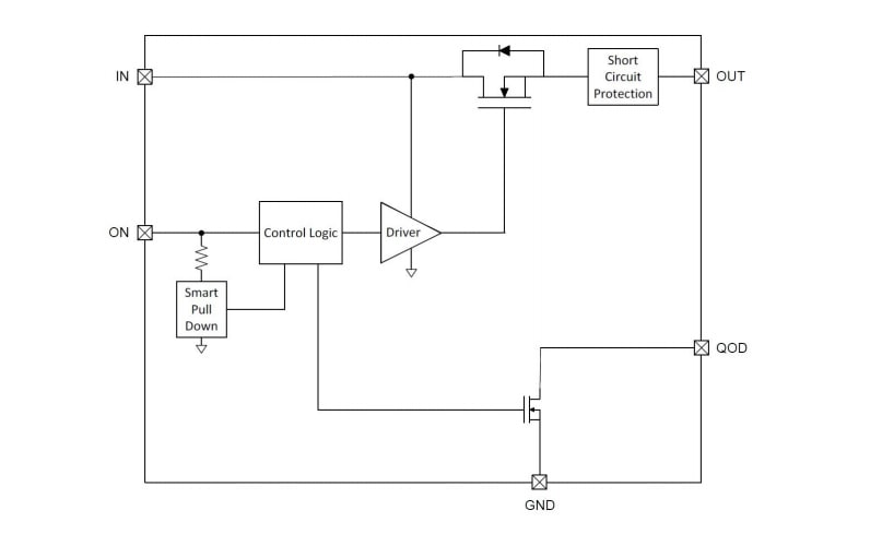 Blockdiagramm - Texas Instruments TPS22919 Lastschalter