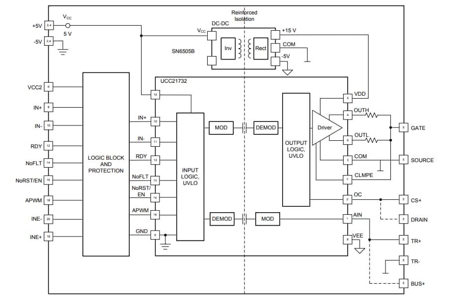 Blockdiagramm - Texas Instruments UCC21710QDWEVM-025 Evaluierungsboard