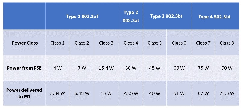 Skyworks Solutions Inc. Si3471 PoE-Energieversorger-IC