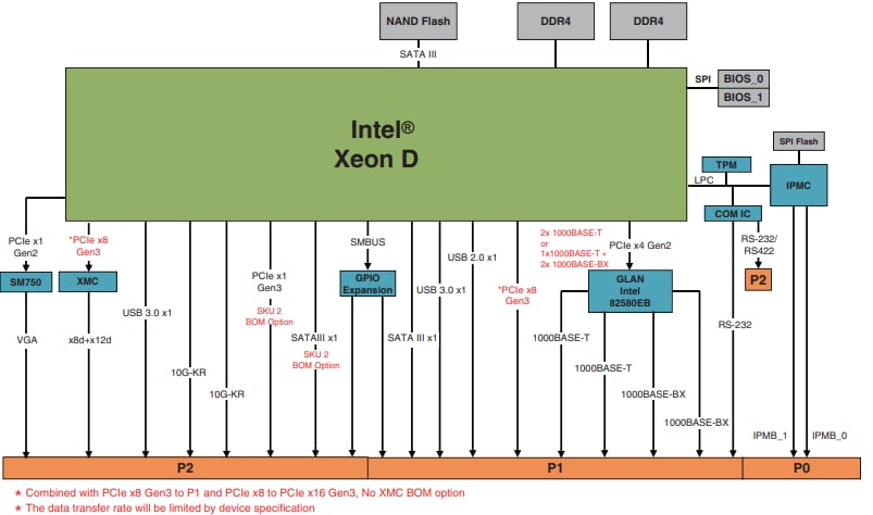 Block Diagram - ADLINK Technology VPX3010 CPU Blades Block Diagram - ADLINK Technology VPX3010 CPU Blades