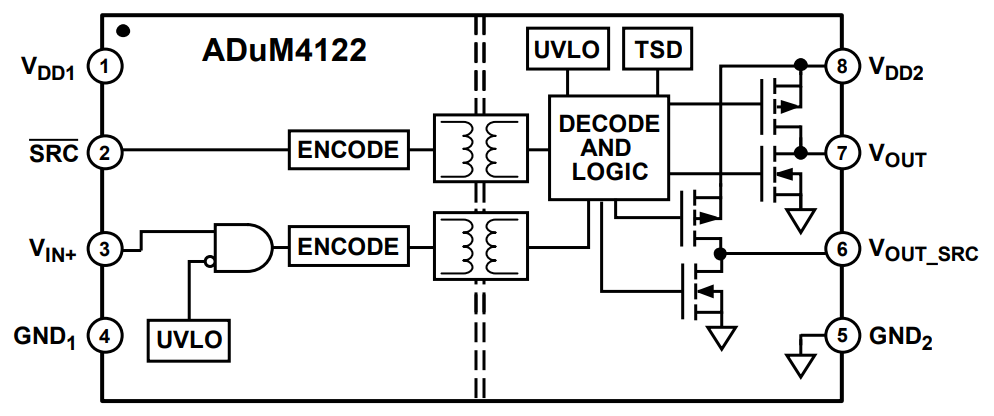 Blockdiagramm - Analog Devices Inc. ADuM4122 Isolierte Gate-Treiber Blockdiagramm - Analog Devices Inc. ADuM4122 Isolierte Gate-Treiber