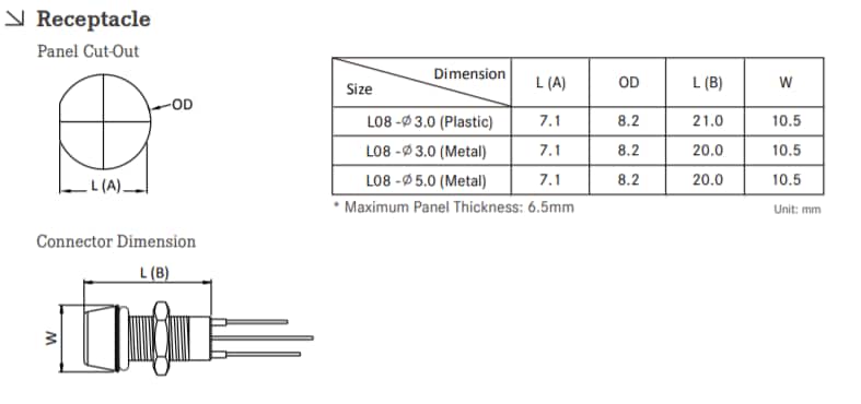 Amphenol LTW LED-Anzeigen Amphenol LTW LED-Anzeigen