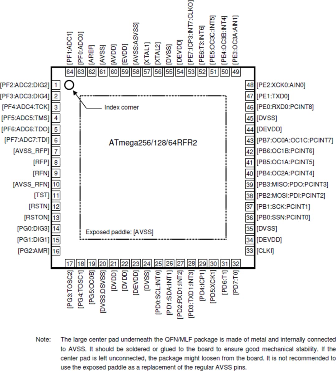 Technische Zeichnung - Atmel / Microchip ATmega256RFR2 Drahtloses Modul