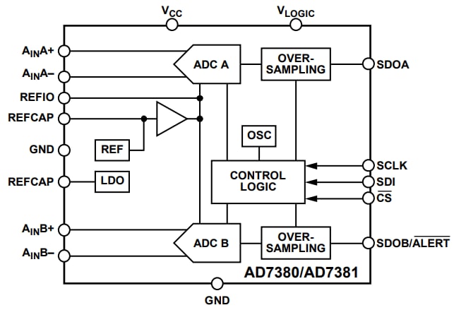 Blockdiagramm - Analog Devices Inc. AD7380/AD7381 16-Bit-/14-Bit-SAR-ADC mit 4 MSPS und Dual-Abtastung Blockdiagramm - Analog Devices Inc. AD7380/AD7381 16-Bit-/14-Bit-SAR-ADC mit 4 MSPS und Dual-Abtastung