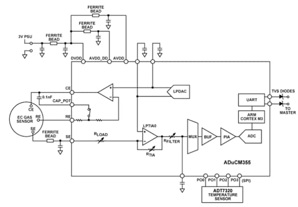 Blockdiagramm - Analog Devices Inc. EVAL-ADUCM355EMCZ Development Board Blockdiagramm - Analog Devices Inc. EVAL-ADUCM355EMCZ Development Board