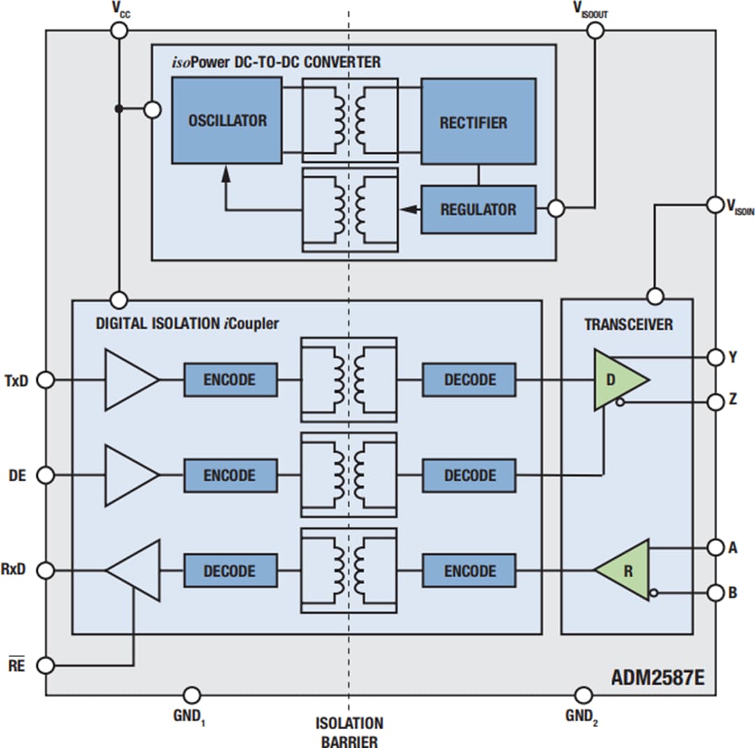 Blockdiagramm - Analog Devices Inc. ADM2587E Isolierter RS-485-Transceiver Blockdiagramm - Analog Devices Inc. ADM2587E Isolierter RS-485-Transceiver