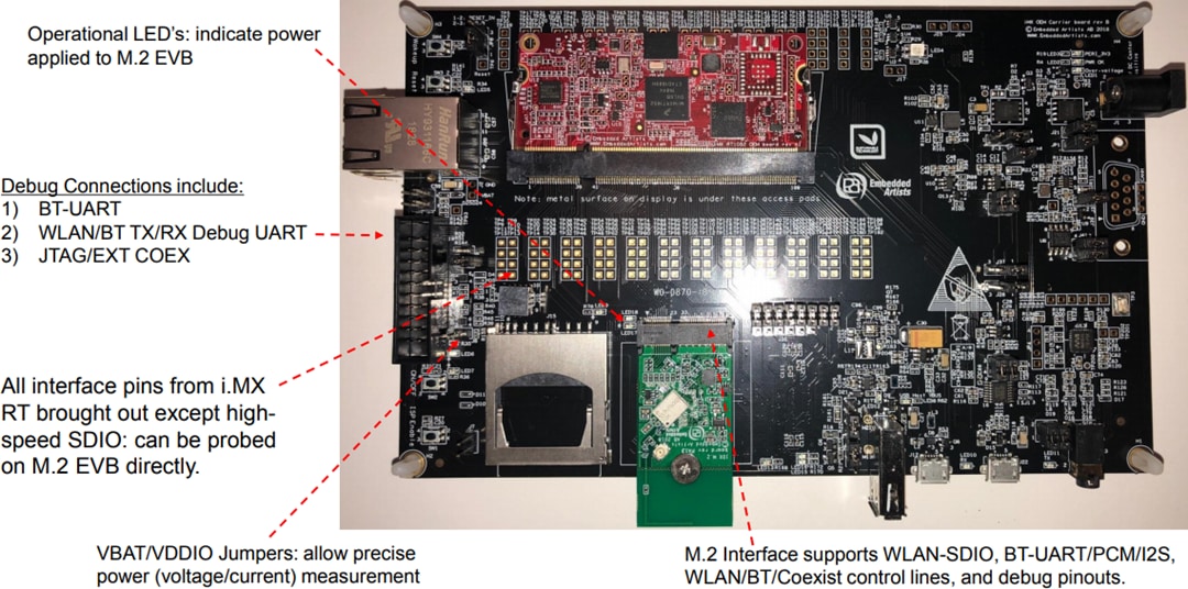 Murata IoT-Lösung für i.MX-Plattformen von Embedded Artists