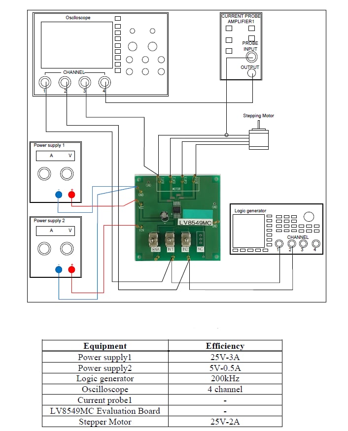 onsemi LV8549MCGEVB Evaluierungsboard