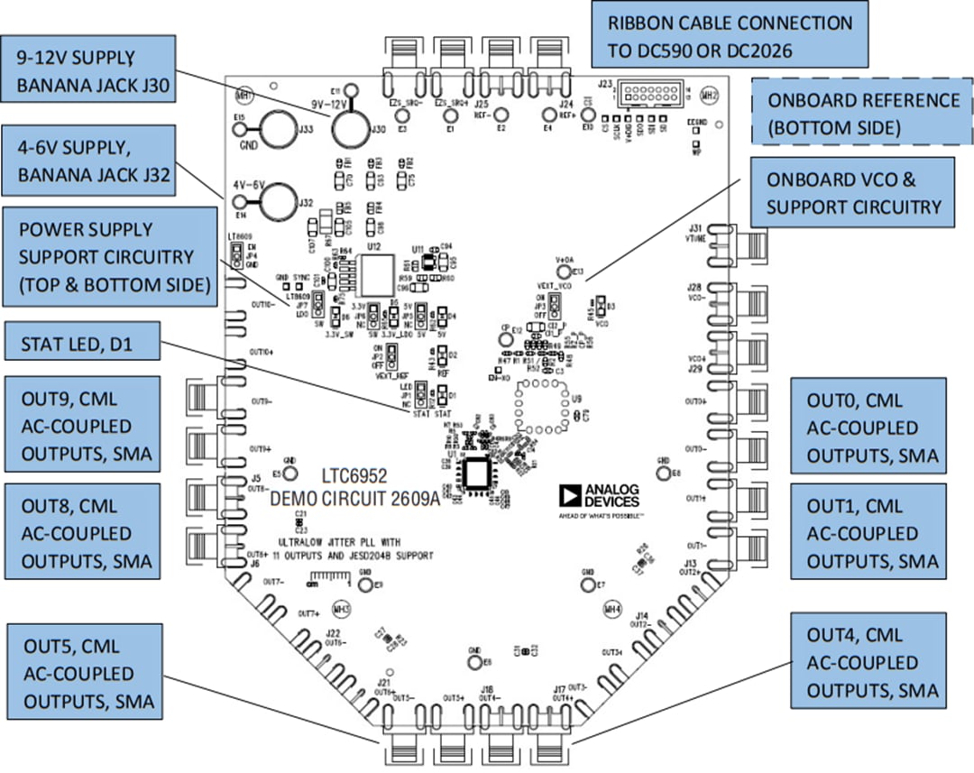 Technische Zeichnung - Analog Devices Inc. DC2609A Demo-Board für LTC6952 Technische Zeichnung - Analog Devices Inc. DC2609A Demo-Board für LTC6952