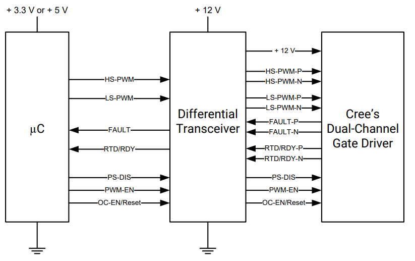 CGD12HB00D DifferentialTransceiverZusatztool Wolfspeed Mouser