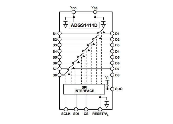 Blockdiagramm - Analog Devices Inc. ADGS1414D Oktale SPST-Schalter Blockdiagramm - Analog Devices Inc. ADGS1414D Oktale SPST-Schalter