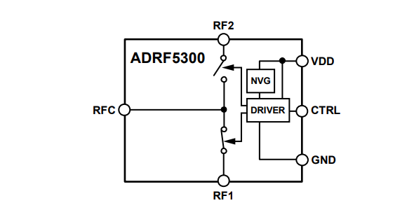 Blockdiagramm - Analog Devices Inc. ADRF5300 Reflektierende SPDT-Schalter Blockdiagramm - Analog Devices Inc. ADRF5300 Reflektierende SPDT-Schalter