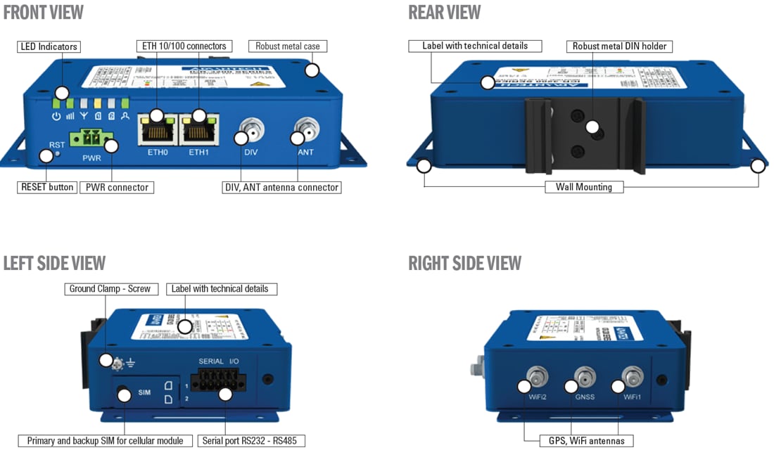 Tabelle - Advantech ICR-3200 Industrieller IoT-LTE-Router und -Gateway Tabelle - Advantech ICR-3200 Industrieller IoT-LTE-Router und -Gateway