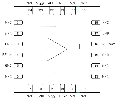 Blockdiagramm - Qorvo CMD284P4 Dezentraler DC- bis 22-GHz-Verstärker