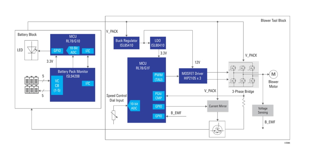 Blockdiagramm - Renesas Electronics Kabelloser 20-V-Laubbläser
