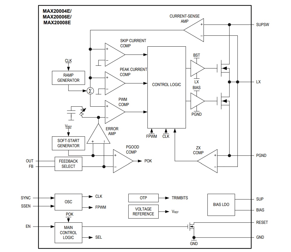 Blockdiagramm - Analog Devices Inc. MAX2000xE Automotive-Abwärtswandler