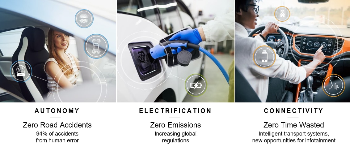 Infografik - NXP Semiconductors SafeAssure™-Programm für funktionale Sicherheit