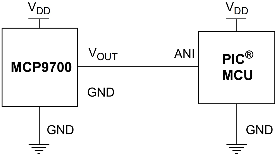 Applikations-Schaltungsdiagramm - Microchip Technology MCP970x Lineare aktive Thermistor-ICs