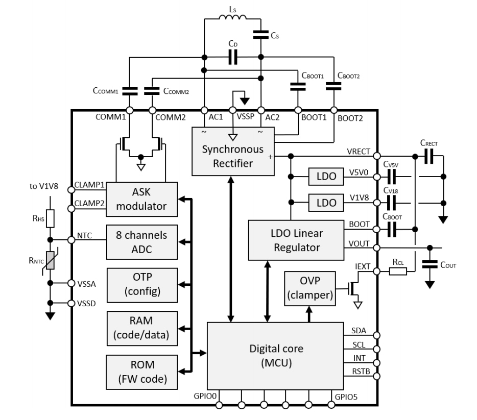 Blockdiagramm - STMicroelectronics STWLC68 Qi-konformer Funkleistungsempfänger