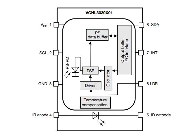 Blockdiagramm - Vishay Semiconductors VCNL3030X01 Näherungssensoren für Kraftsensorapplikationen
