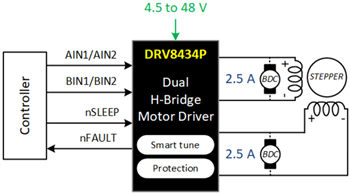 Schaltplan - Texas Instruments DRV8434E/DRV8434P Dual-H-Brücken-Motortreiber