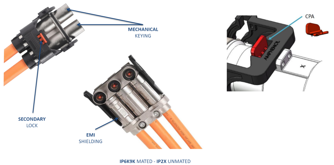 Tabelle - Amphenol Technical Products International PowerLok® G2-Hochleistungs-Stromsteckverbinder Tabelle - Amphenol Technical Products International PowerLok® G2-Hochleistungs-Stromsteckverbinder
