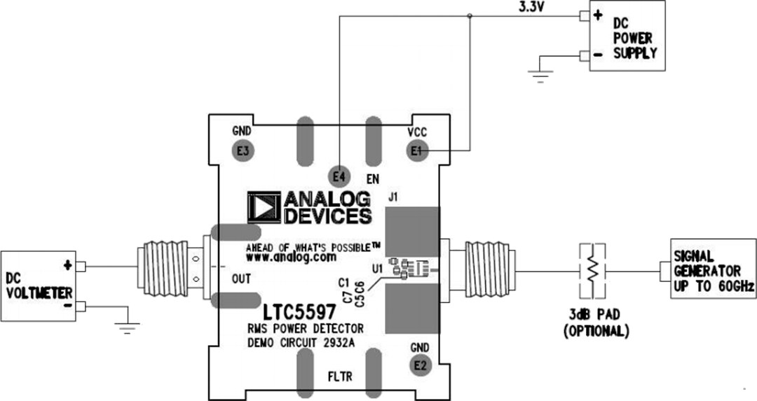 Analog Devices Inc. DC2932A Demonstrationsschaltung für LTC5597 Analog Devices Inc. DC2932A Demonstrationsschaltung für LTC5597