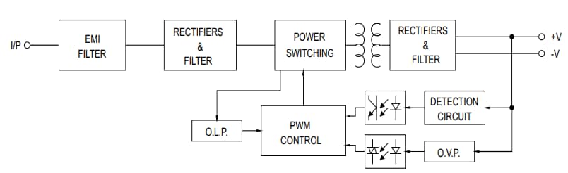 Blockdiagramm - MEAN WELL MPM-45/65/90 AC/DC-Stromversorgungen für Medizintechnik