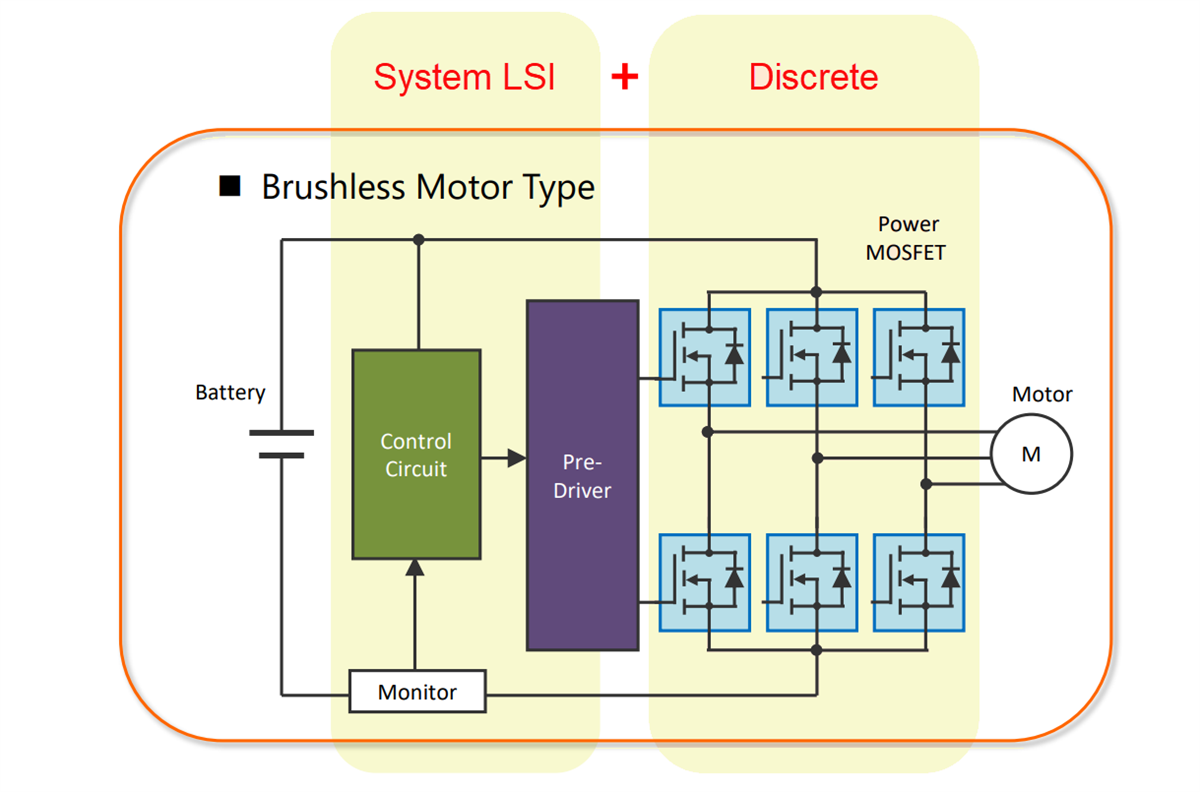 Blockdiagramm - Toshiba Applikationen Motorsteuerung