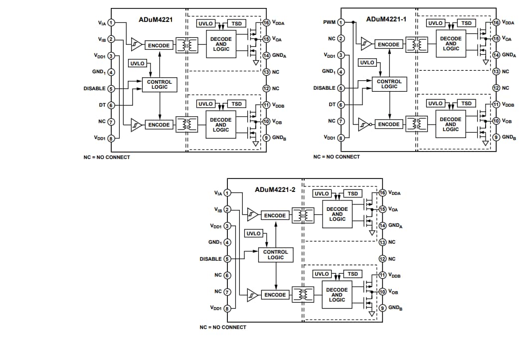 Blockdiagramm - Analog Devices Inc. ADuM4221/-1/-2 Halbbrücken-Gate-Treiber Blockdiagramm - Analog Devices Inc. ADuM4221/-1/-2 Halbbrücken-Gate-Treiber
