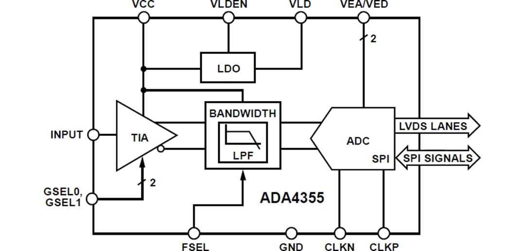 Blockdiagramm - Analog Devices Inc. ADA4355 Fotodetektor-Empfänger-µModule® Blockdiagramm - Analog Devices Inc. ADA4355 Fotodetektor-Empfänger-µModule®
