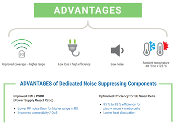 Vishay 5G-Stromversorgungslösungen
