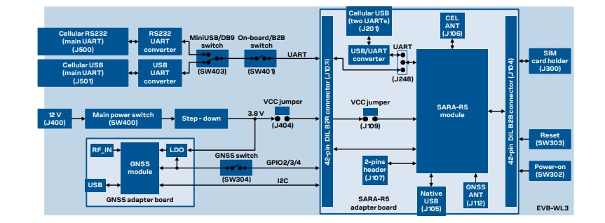 Blockdiagramm - u-blox SARA-R5 EVK-R5 Mobilfunk-Evaluierungskits