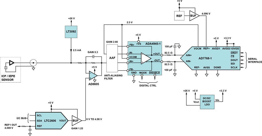 Blockdiagramm - Analog Devices Inc. IEPE-Datenerfassungsboard (EVAL-CN0540-ARDZ) Blockdiagramm - Analog Devices Inc. IEPE-Datenerfassungsboard (EVAL-CN0540-ARDZ)