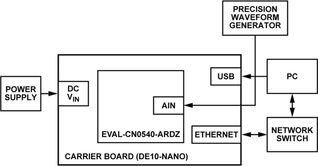 Analog Devices Inc. IEPE-Datenerfassungsboard (EVAL-CN0540-ARDZ) Analog Devices Inc. IEPE-Datenerfassungsboard (EVAL-CN0540-ARDZ)