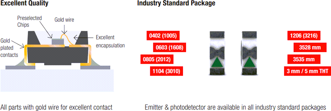 Infografik - Würth Elektronik IR-LEDs und Fotodetektoren Infografik - Würth Elektronik IR-LEDs und Fotodetektoren