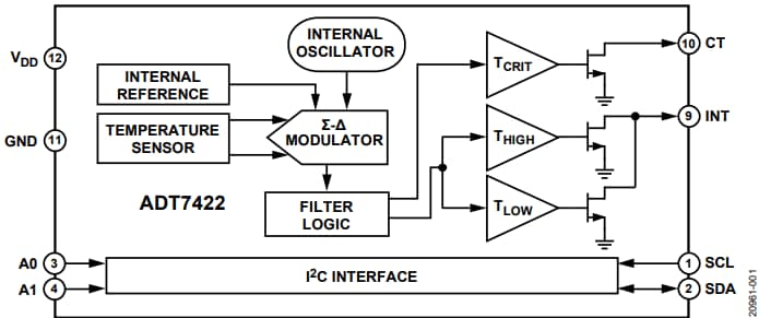 Blockdiagramm - Analog Devices Inc. ADT7422 Digitaler Temperatursensor Blockdiagramm - Analog Devices Inc. ADT7422 Digitaler Temperatursensor